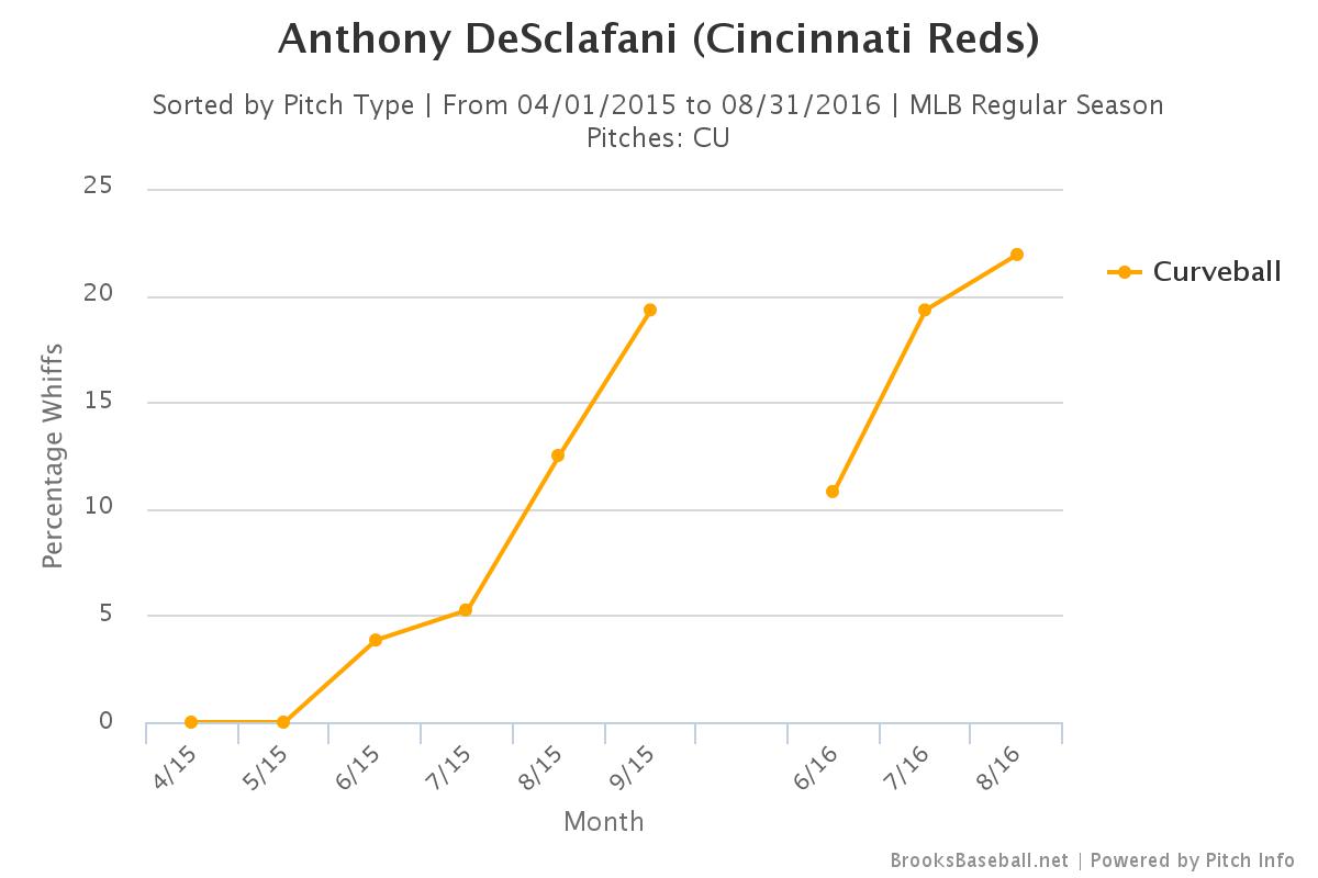 brooksbaseball-chart-19